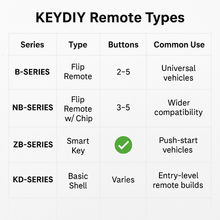 KEYDIY – Mini KD Key Remote Maker Generator | Android Only
